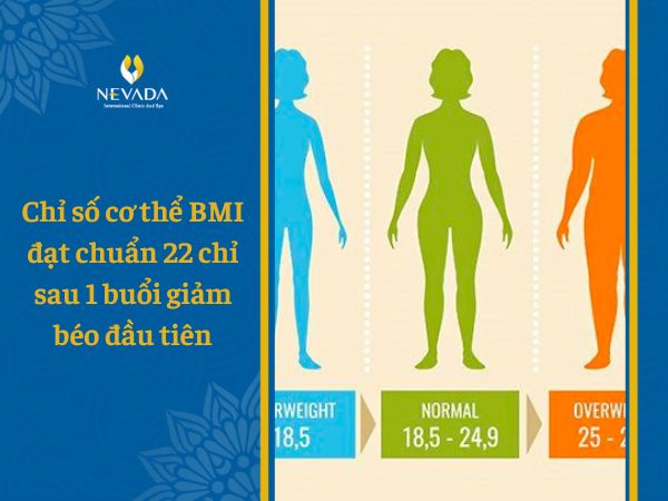 Giật mình với chỉ số cơ thể BMI đạt chuẩn 22 chỉ sau 1 buổi giảm béo đầu tiên
