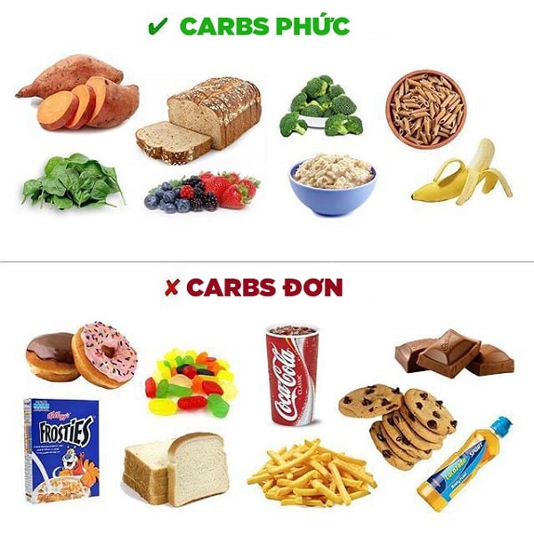carbohydrate là gì, carbohydrate là chất gì, carbohydrates là chất gì, chất carbohydrate là gì, carbohydrates là gì, total carbohydrate là gì, tinh bột là gì, carbohydrate có tác dụng gì, carb là gì, cacbonhydrat là gì, carb là chất gì, cacbohydrat là gì, carbonhydrate là gì, carbohydrate trong cơm, carbohydrate là tinh bột, cacbonhydrate là gì, cacbohydrate là gì, carbs là gì