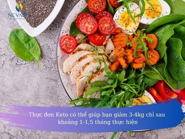 thực đơn giảm cân keto 7 ngày đơn giản, thực đơn giảm cân trong 7 ngày keto, thực đơn ăn keto 7 ngày, thực đơn keto 7 ngày, thực đơn keto 7 ngày đơn giản, thực đơn ăn keto 1 tuần, thực đơn keto diet 7 ngày, thực đơn giảm kg 7 ngày, thực đơn 7 ngày keto