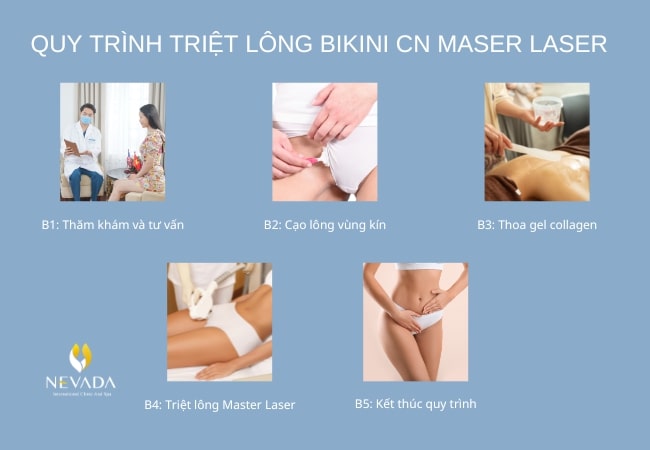 quy trình triệt lông vùng bikini tại spa, liệu trình vùng kín, các bước