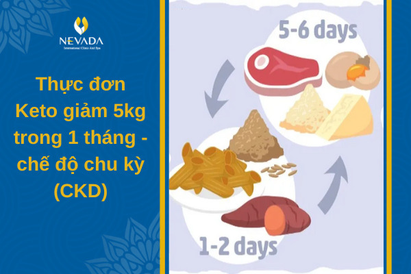 keto 5kg 1 tháng, ăn keto giảm 5kg trong 1 tháng, keto giảm 5kg 1 tháng